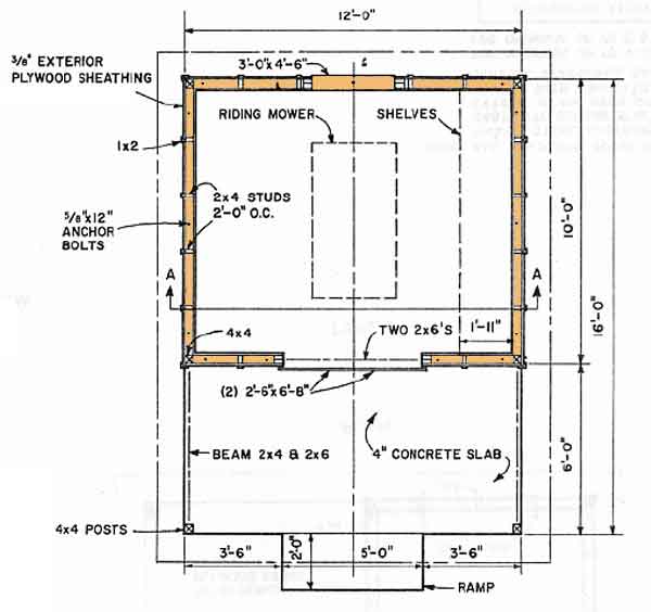 Free Shed Building Plans